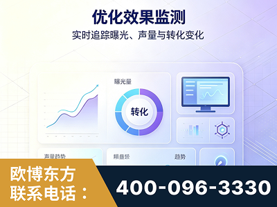 枝江-优化效果监测