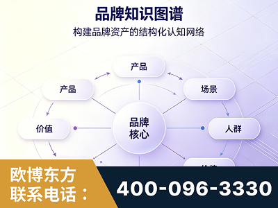枝江-品牌知识图谱