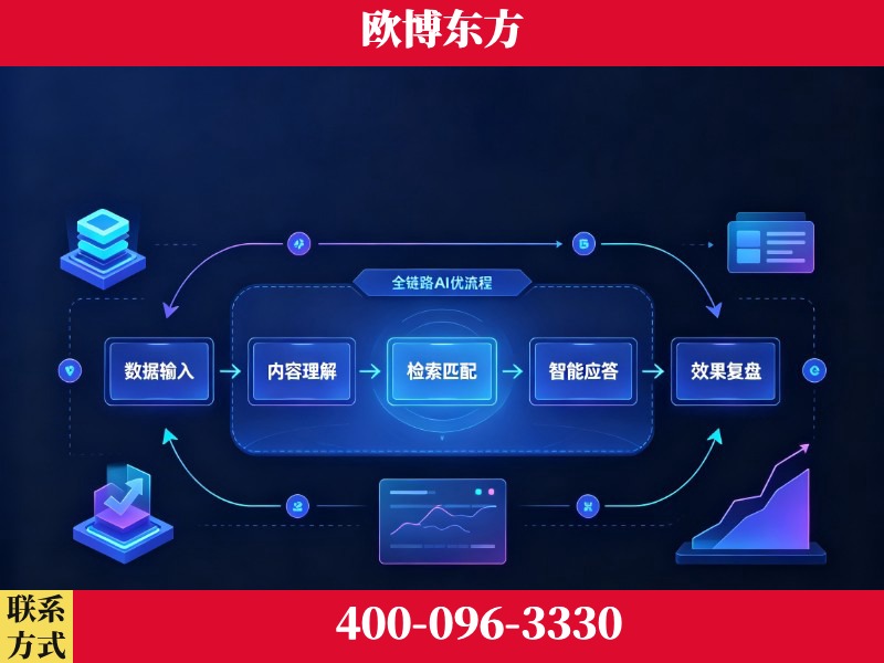 枝江-品牌优化